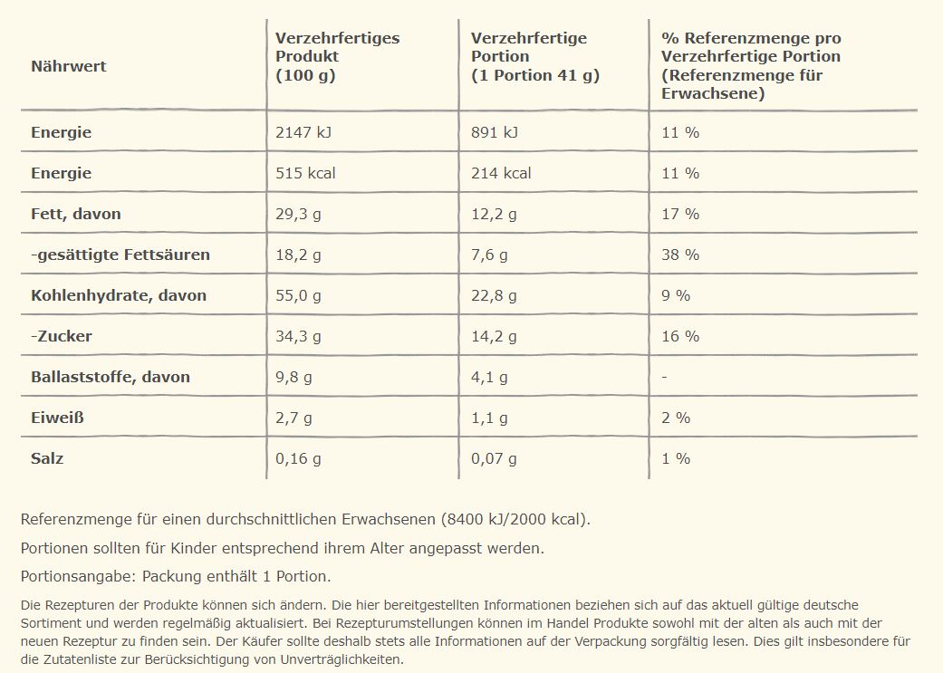 Nährwerttabelle KK Vegan 