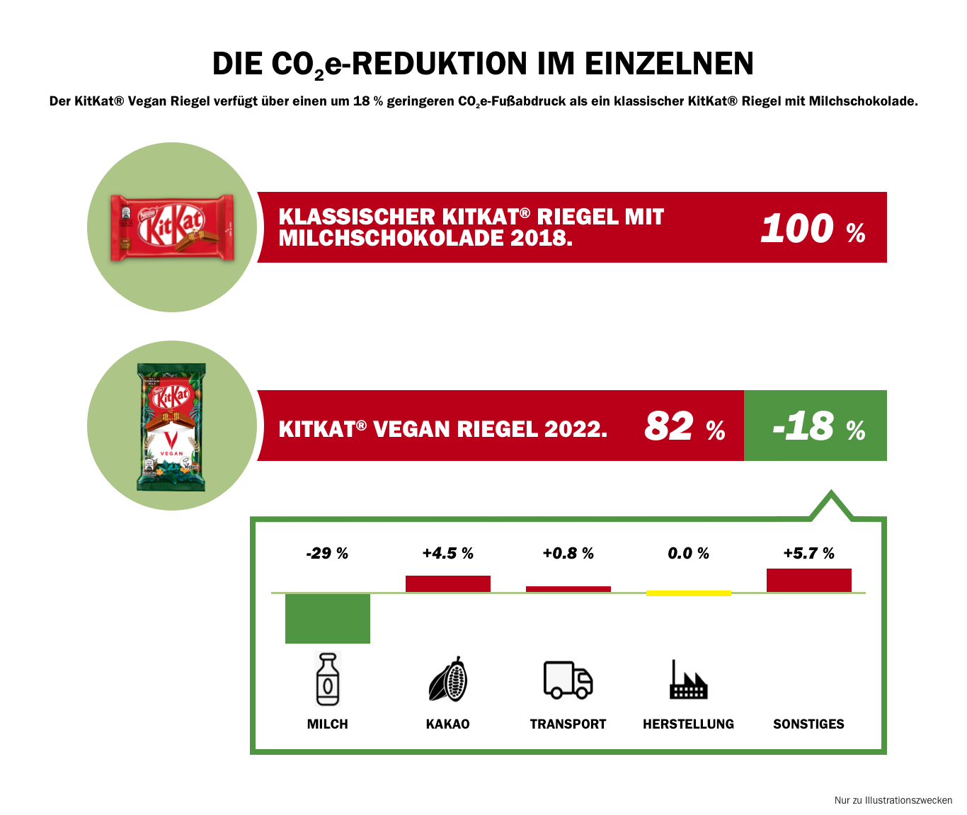 carbon reduction illustration