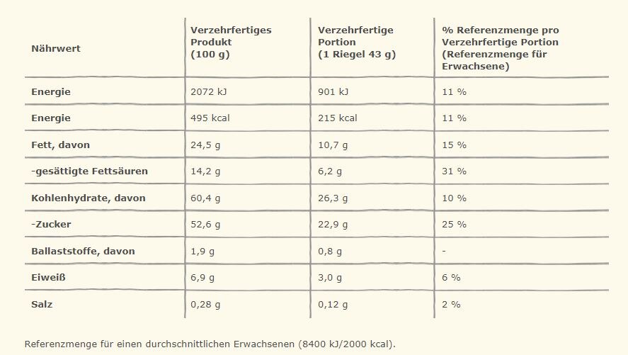 Nährwerttabelle KK Chunky Caramel