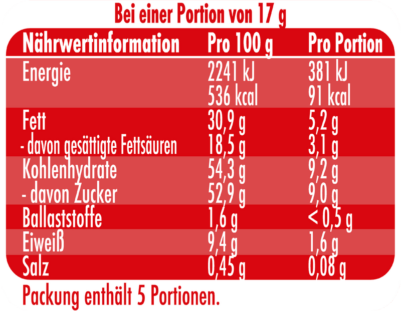 KitKat® Osterhase