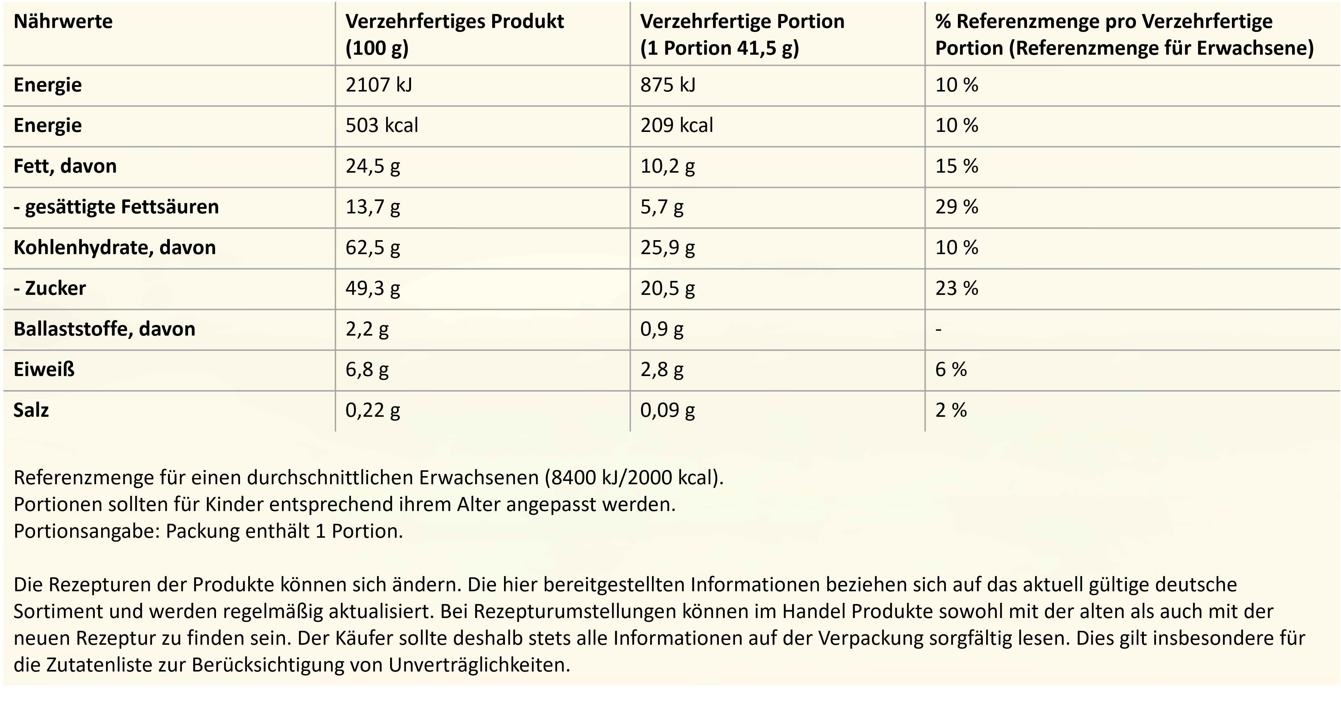 KitKat Hazelnut Flavour Nährwerttabelle
