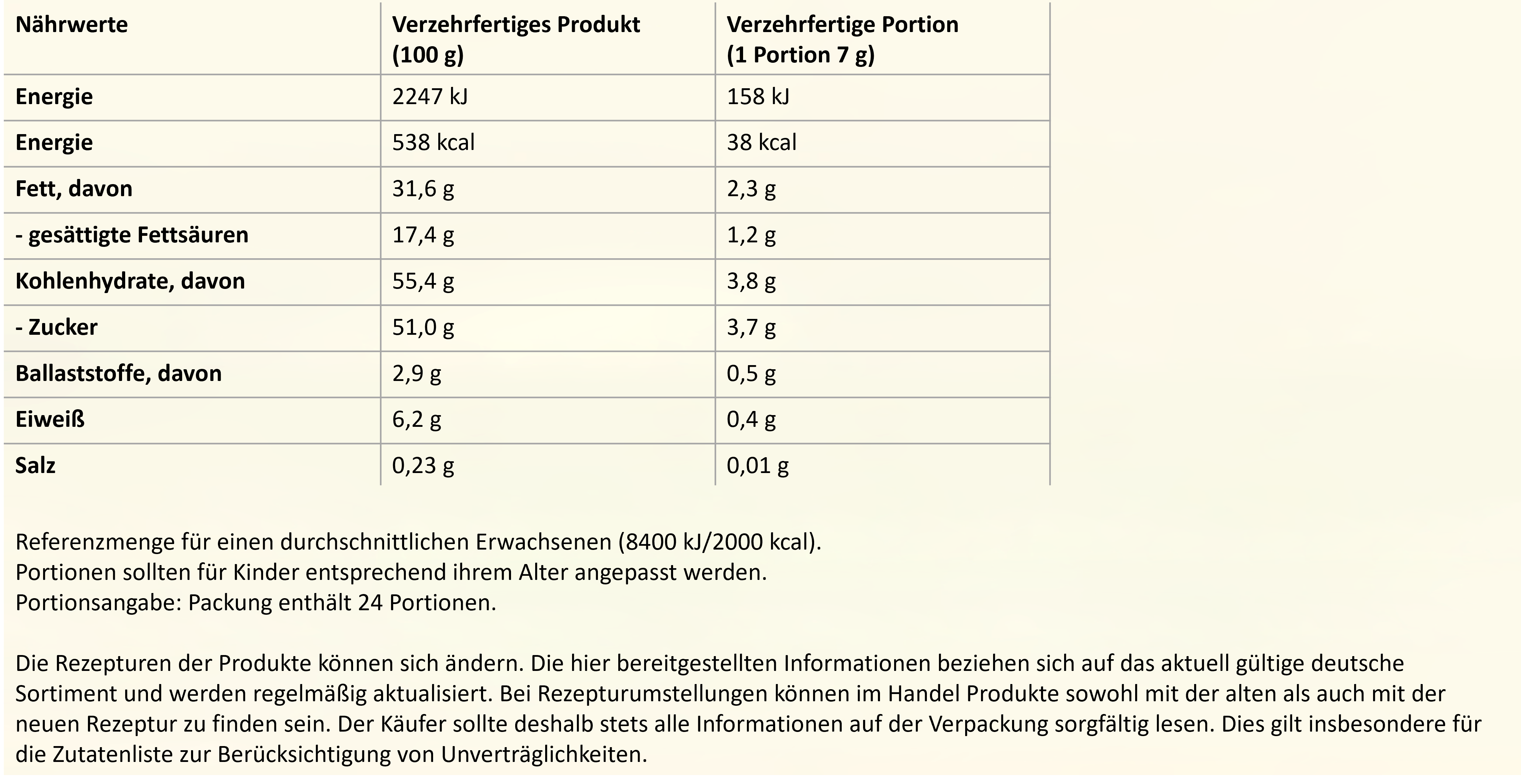 KitKat Adventskalender Nährwerte