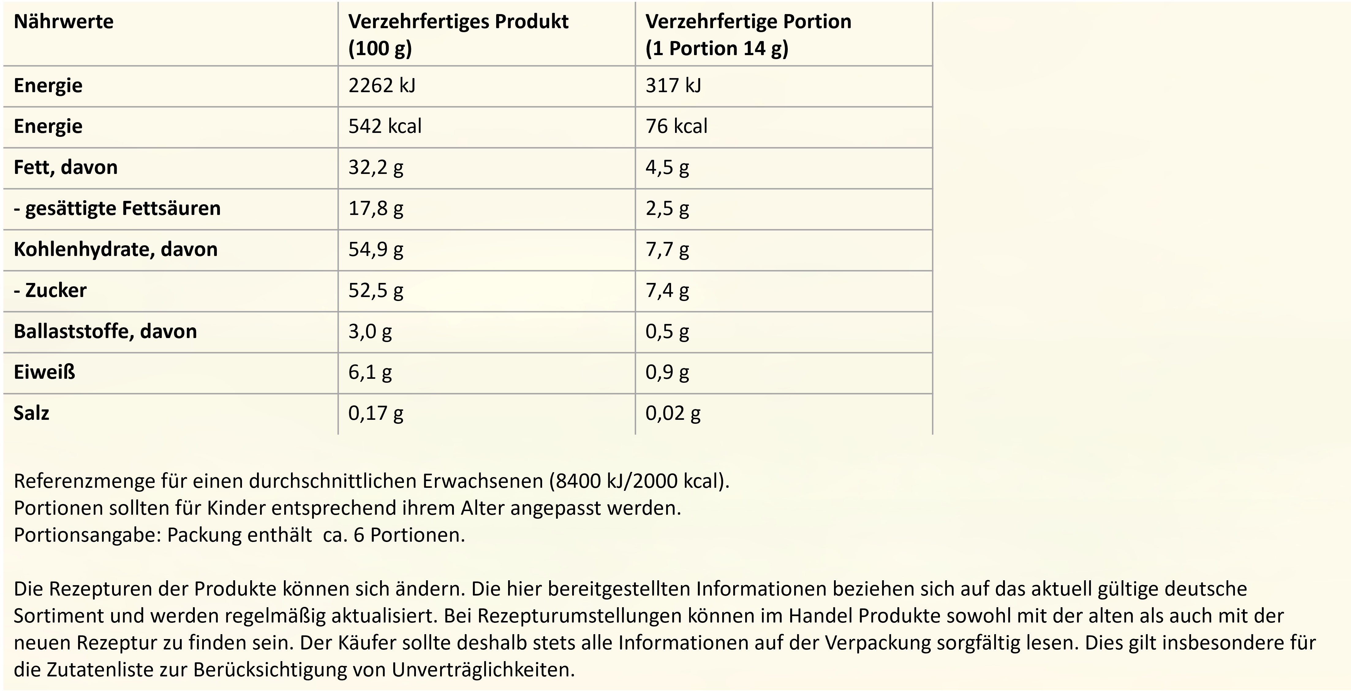 KitKat Weihnachtskugeln Nährwerte