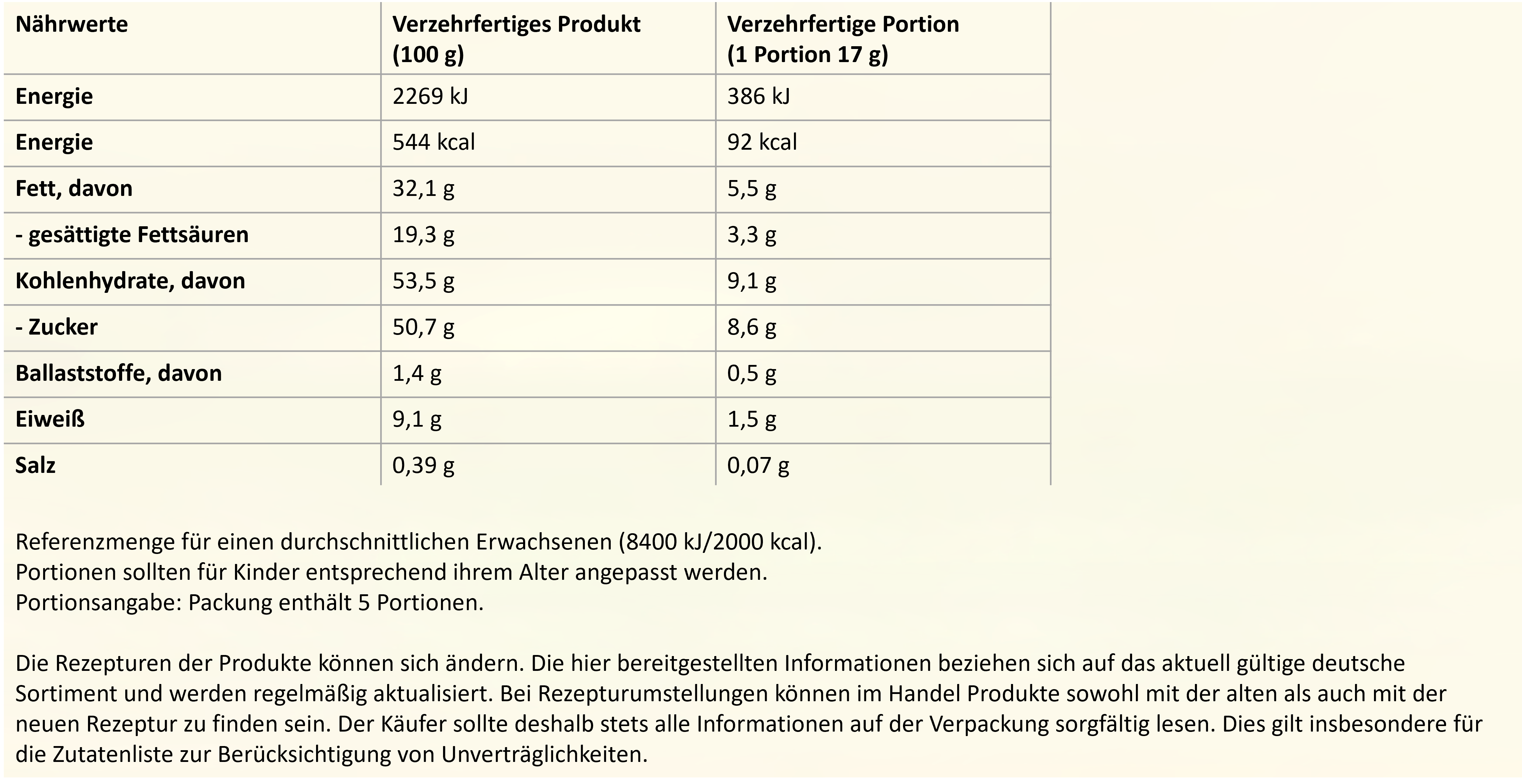 KitKat Weihnachtsmann Spekulatius Nährwerte