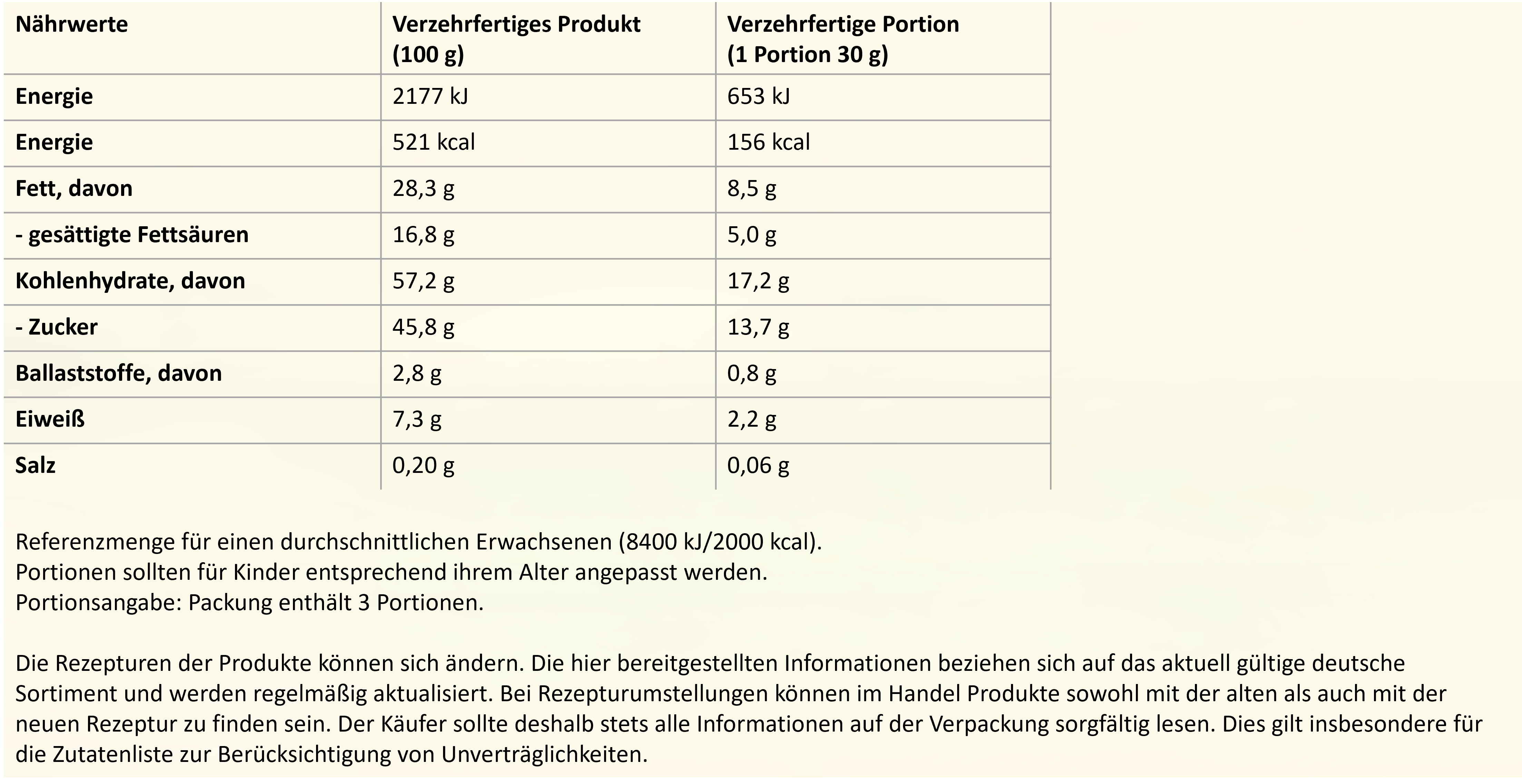 Nährwerte KitKat Pops Riesenrolle 