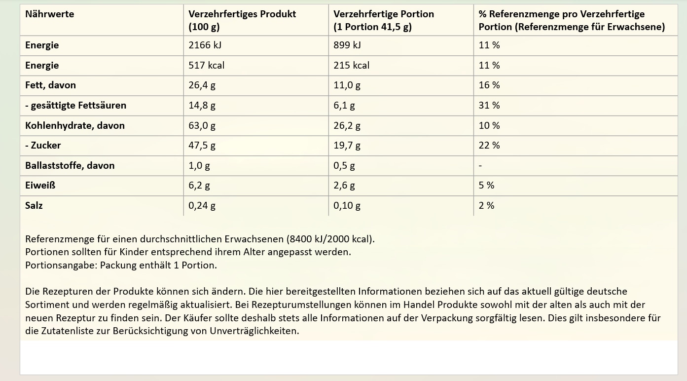 Nährwerttabelle KK White