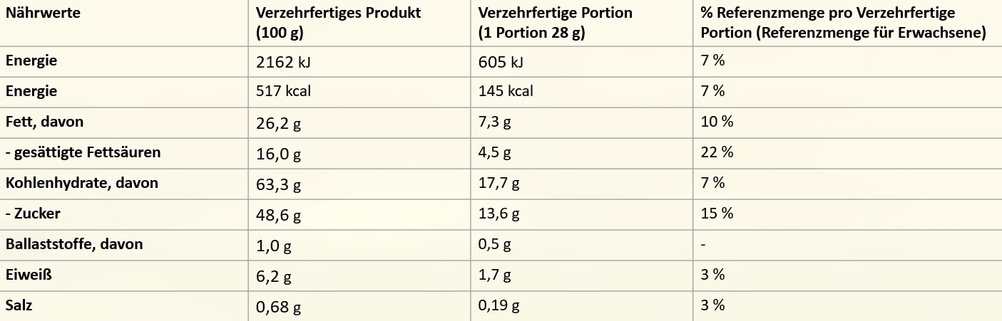 kitkatDE_nutri_balls_white