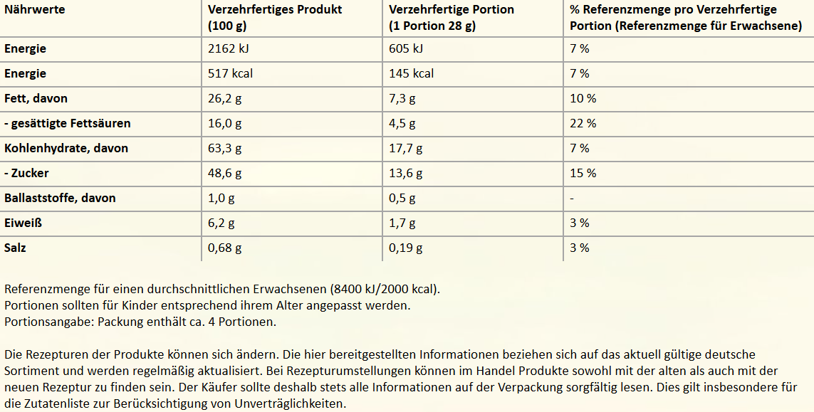 balls white nutri info