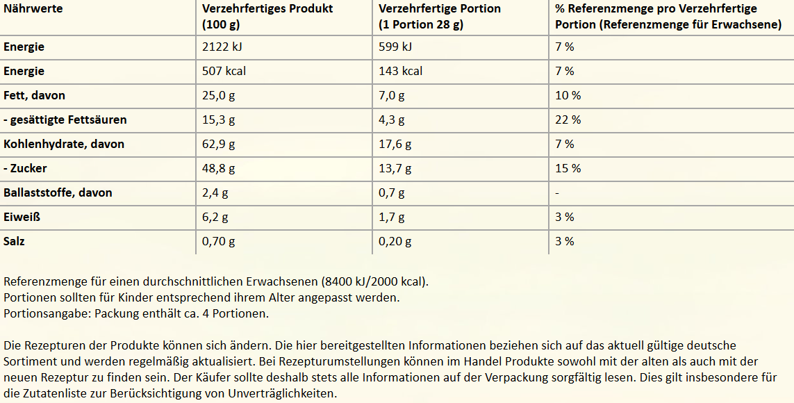kitkat balls milk nutri info